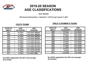 2019-20 USAH Age Classification 2019-20 USAH Age Classification