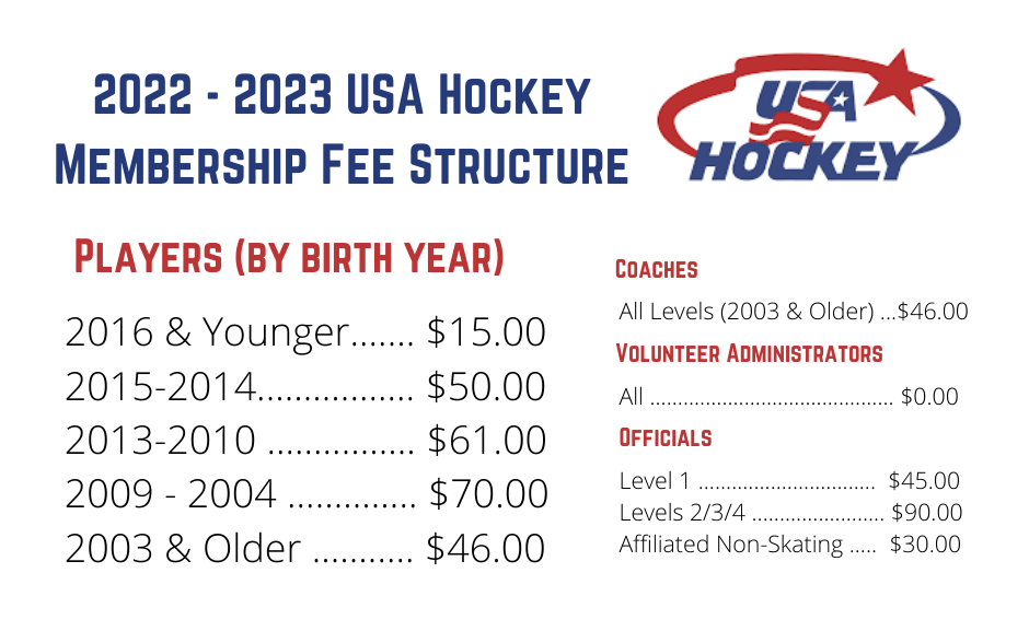 USA Hockey Fees 22-23