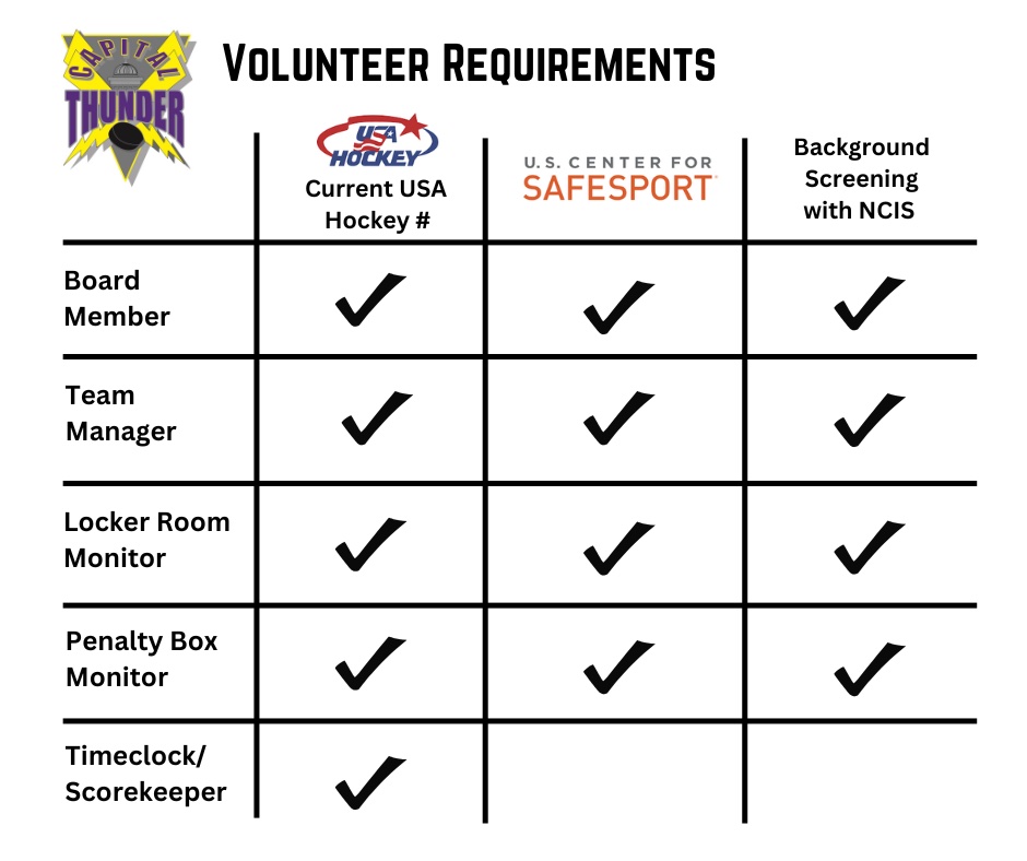 Volunteer Requirements