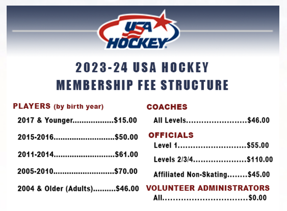 USAHockeyFees USAHockeyFees
