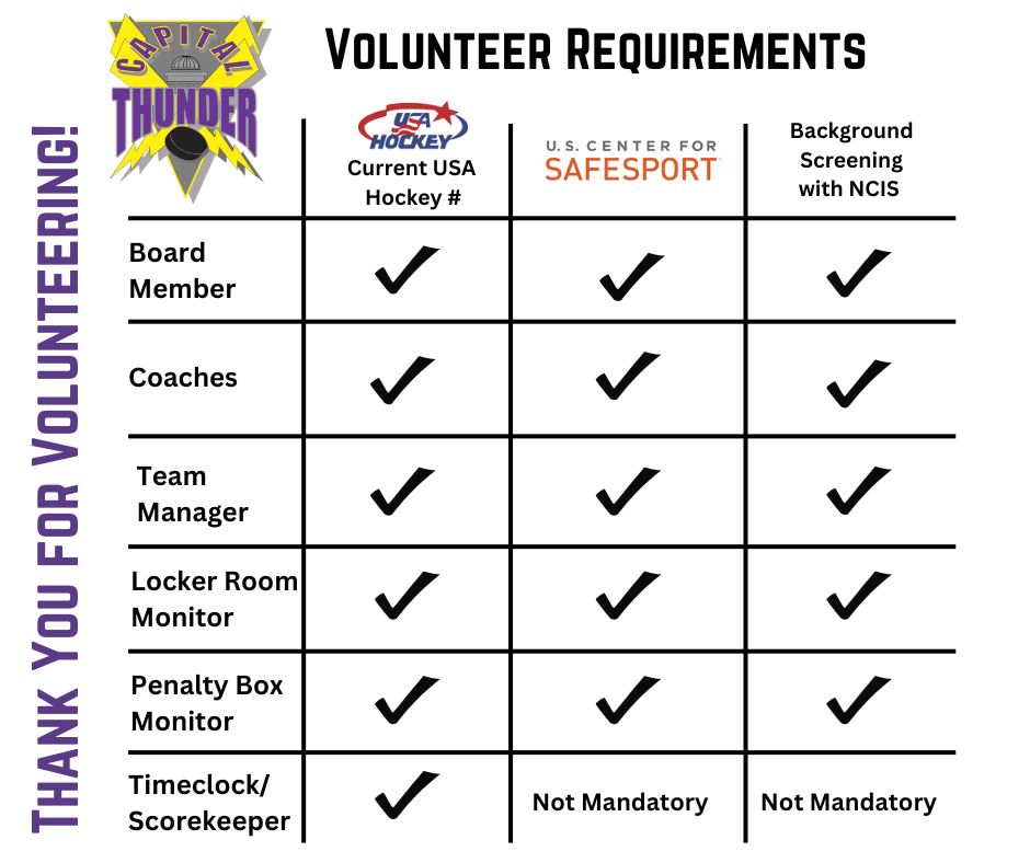 Volunteer Requirements